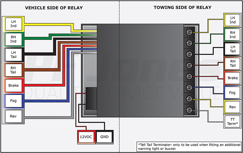 Towbar Bypass Relay Wiring Diagram Wiring Diagram